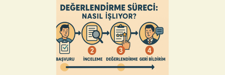 Ödül Değerlendirme Aşamaları