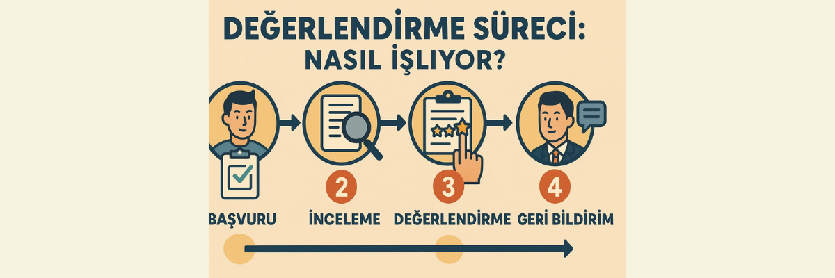 Ödül Değerlendirme Aşamaları